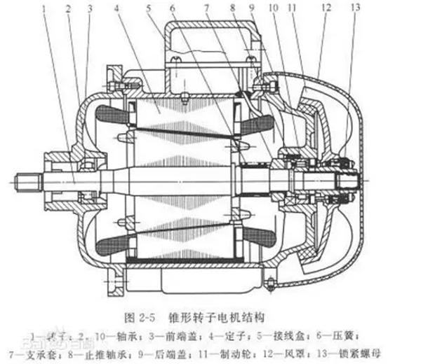 電機的分類、原理及功率與電流對照表——西安泰富西瑪電機（西安西瑪電機集團股份有限公司）官方網(wǎng)站