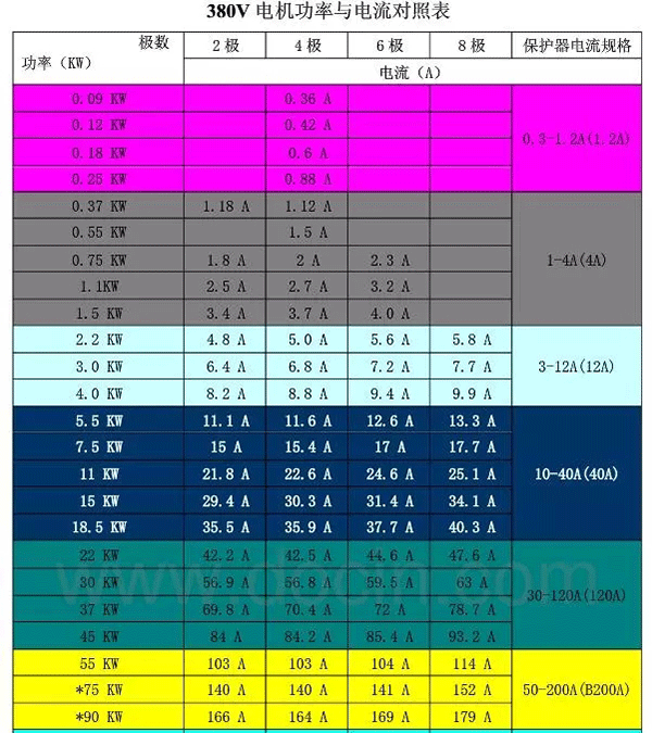 電機的分類、原理及功率與電流對照表——西安泰富西瑪電機（西安西瑪電機集團股份有限公司）官方網(wǎng)站