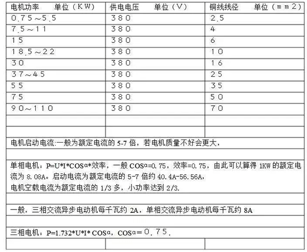 電機的分類、原理及功率與電流對照表——西安泰富西瑪電機（西安西瑪電機集團股份有限公司）官方網(wǎng)站