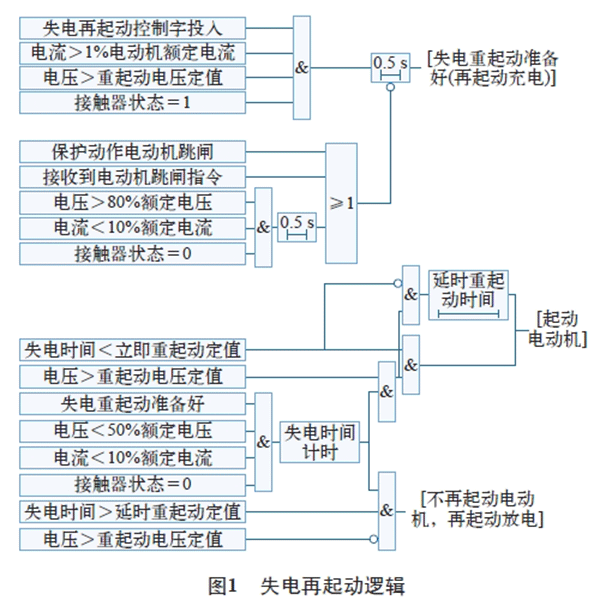 電機再起動方法在石化企業(yè)中的實際應用——西安泰富西瑪電機（西安西瑪電機集團股份有限公司）官方網站