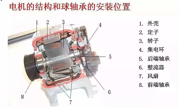 西安西瑪電機的軸承為啥會發(fā)燒？
