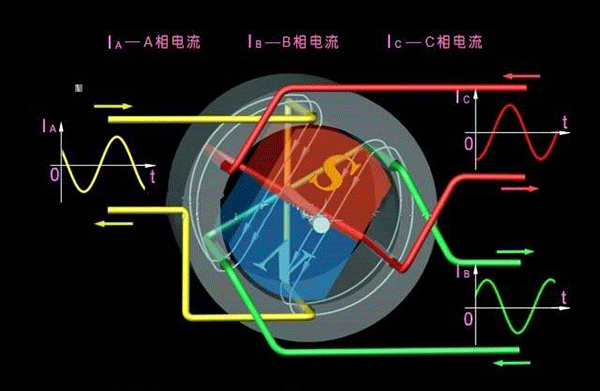 西安西瑪生產(chǎn)的同步電機(jī)和異步電機(jī)到底哪里不一樣？如何應(yīng)用？