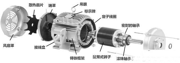 西安西瑪生產(chǎn)的同步電機(jī)和異步電機(jī)到底哪里不一樣？如何應(yīng)用？