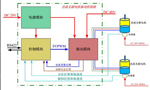 直流電機(jī)調(diào)速系統(tǒng)的技術(shù)原理?！靼膊﹨R儀器儀表有限公司