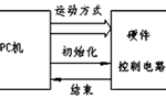 步進(jìn)電機(jī)的速度控制及運(yùn)動(dòng)規(guī)律?！靼膊﹨R儀器儀表有限公司