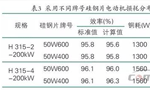 提升電機效率可行性方法案例分析?！靼膊﹨R儀器儀表有限公司